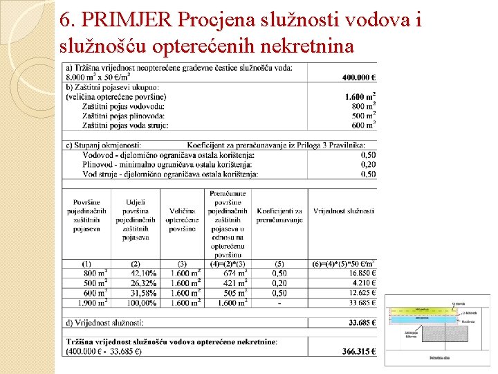 6. PRIMJER Procjena služnosti vodova i služnošću opterećenih nekretnina 