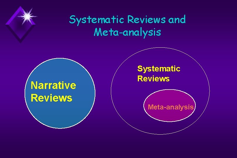 Systematic Reviews and Meta-analysis Narrative Reviews Systematic Reviews Meta-analysis 
