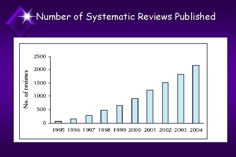 Number of Systematic Reviews Published 