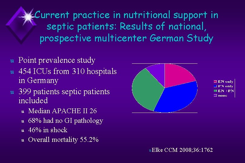 Current practice in nutritional support in septic patients: Results of national, prospective multicenter German