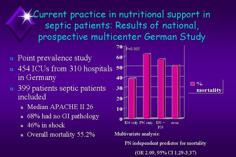 Current practice in nutritional support in septic patients: Results of national, prospective multicenter German