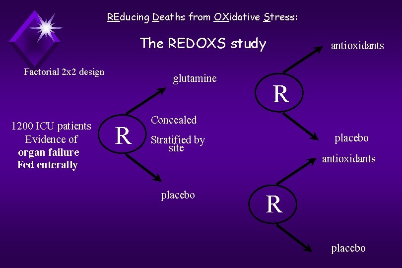 REducing Deaths from OXidative Stress: The REDOXS study Factorial 2 x 2 design 1200