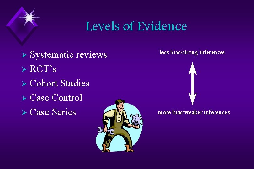 Levels of Evidence Systematic reviews Ø RCT’s Ø Cohort Studies Ø Case Control Ø