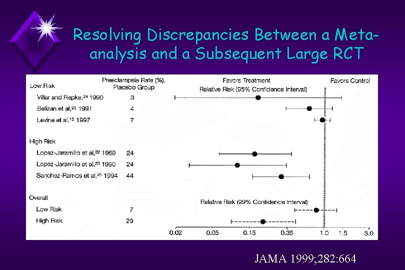 Resolving Discrepancies Between a Metaanalysis and a Subsequent Large RCT JAMA 1999; 282: 664