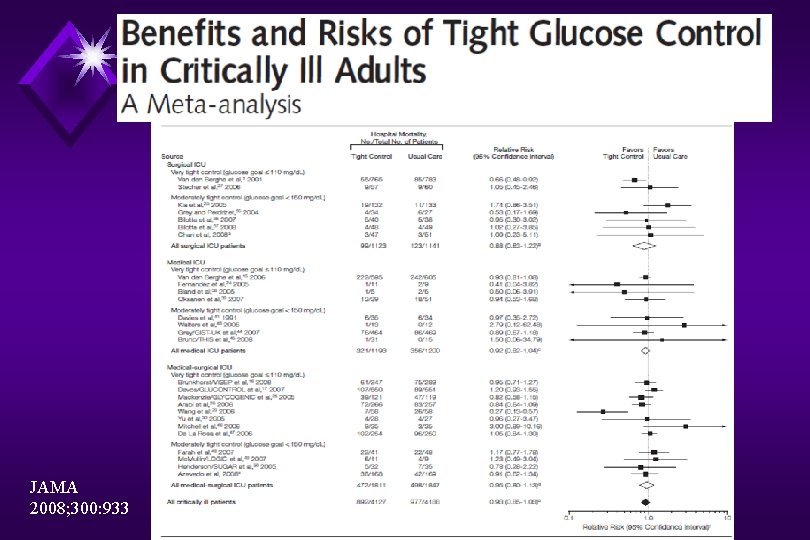 JAMA 2008; 300: 933 