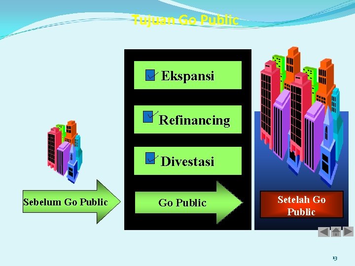 Tujuan Go Public Ekspansi Refinancing Divestasi Sebelum Go Public Setelah Go Public 13 