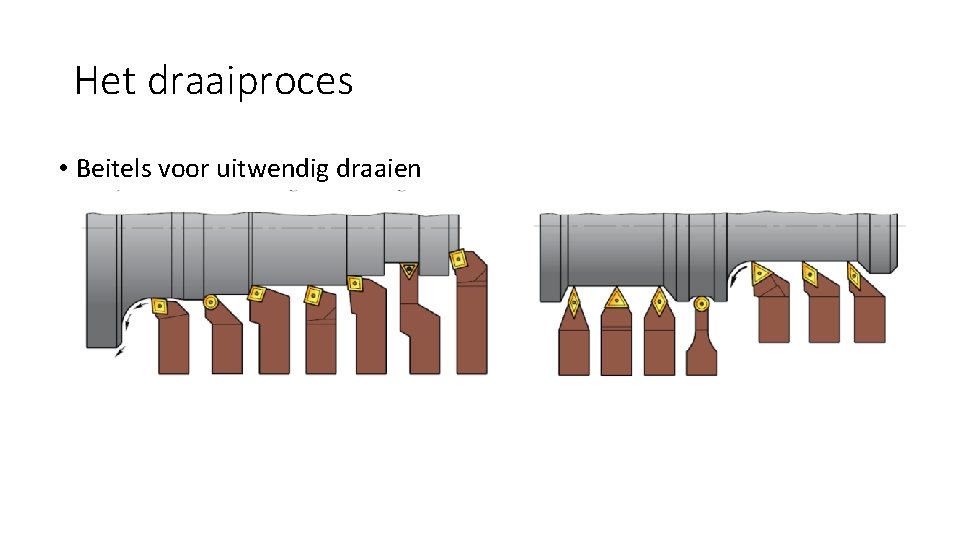 Het draaiproces • Beitels voor uitwendig draaien 