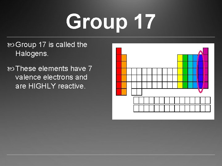 Group 17 is called the Halogens. These elements have 7 valence electrons and are