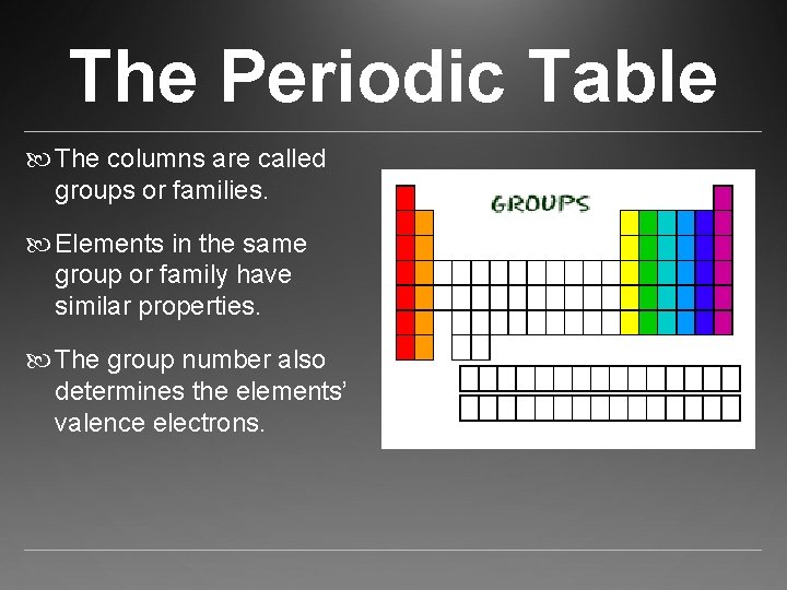 The Periodic Table The columns are called groups or families. Elements in the same