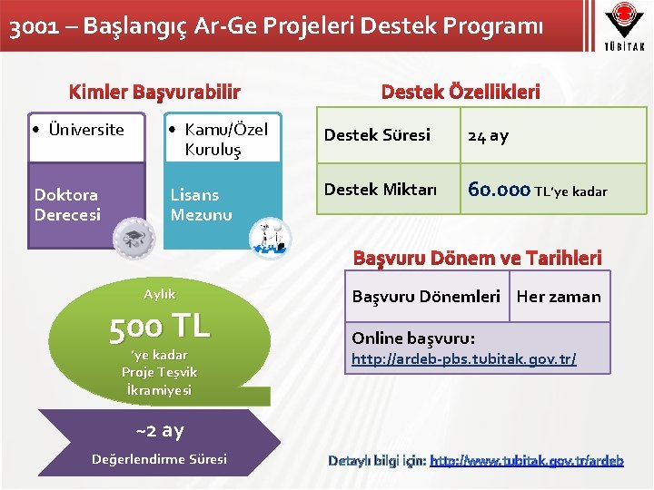 3001 – Başlangıç Ar-Ge Projeleri Destek Programı • Üniversite • Kamu/Özel Kuruluş Destek Süresi