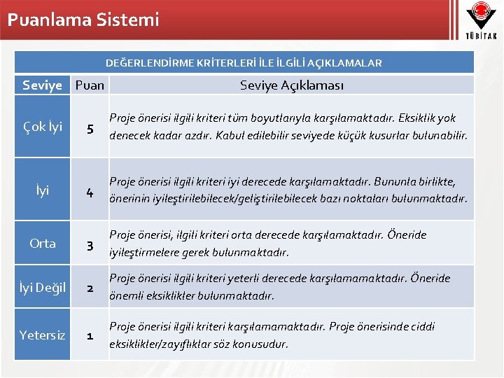 Puanlama Sistemi DEĞERLENDİRME KRİTERLERİ İLE İLGİLİ AÇIKLAMALAR Seviye Puan Seviye Açıklaması Çok İyi 5