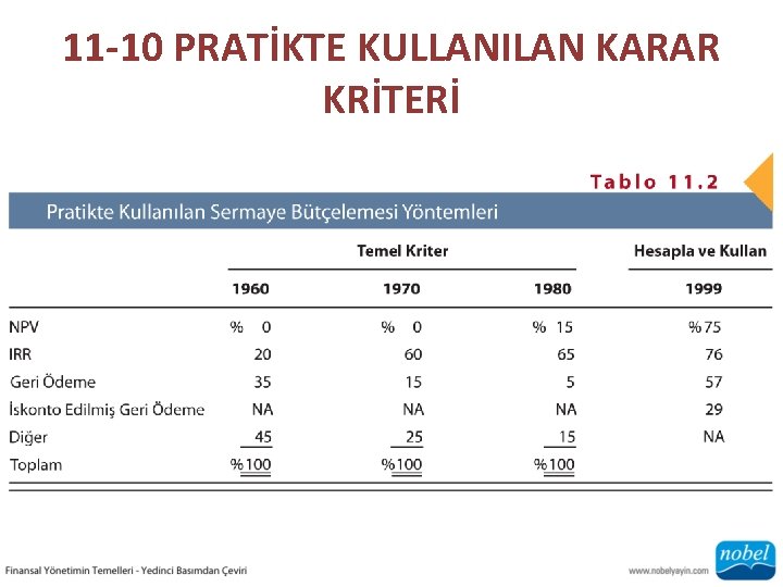 11 -10 PRATİKTE KULLANILAN KARAR KRİTERİ 