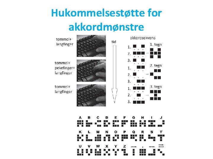 Hukommelsestøtte for akkordmønstre 