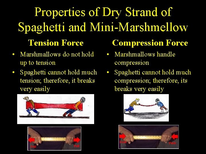 Properties of Dry Strand of Spaghetti and Mini-Marshmellow Tension Force Compression Force • Marshmallows