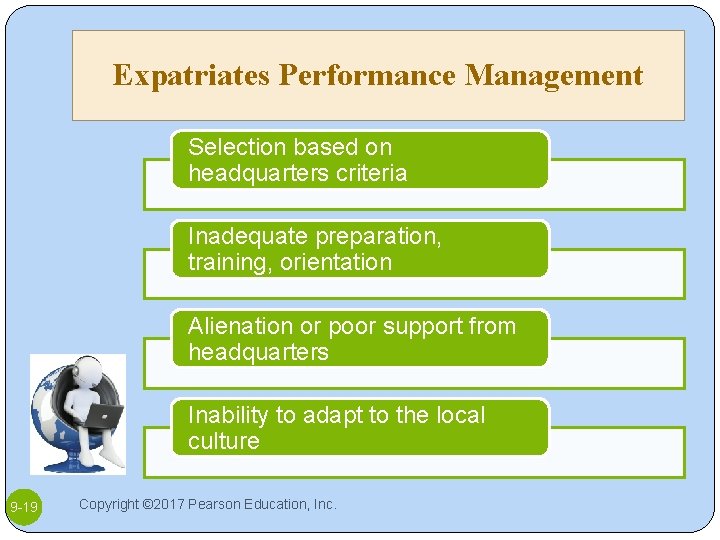Expatriates Performance Management Selection based on headquarters criteria Inadequate preparation, training, orientation Alienation or