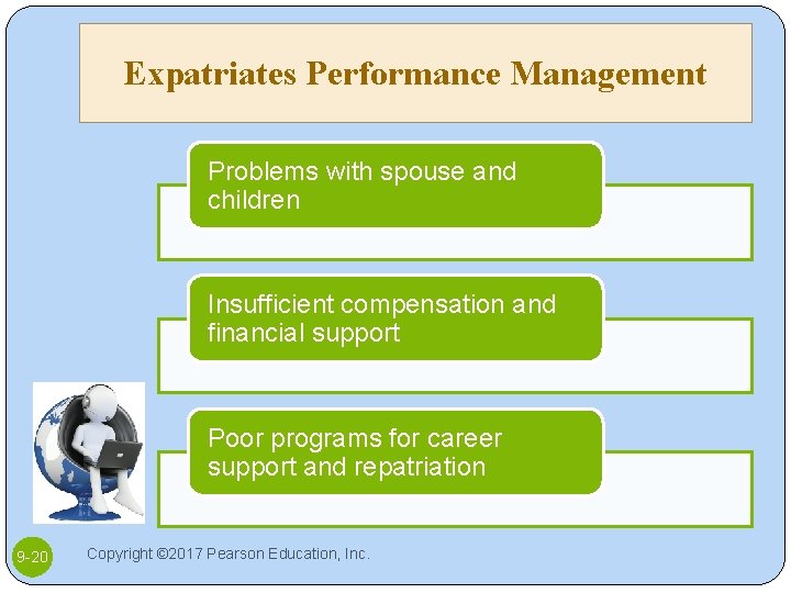 Expatriates Performance Management Problems with spouse and children Insufficient compensation and financial support Poor
