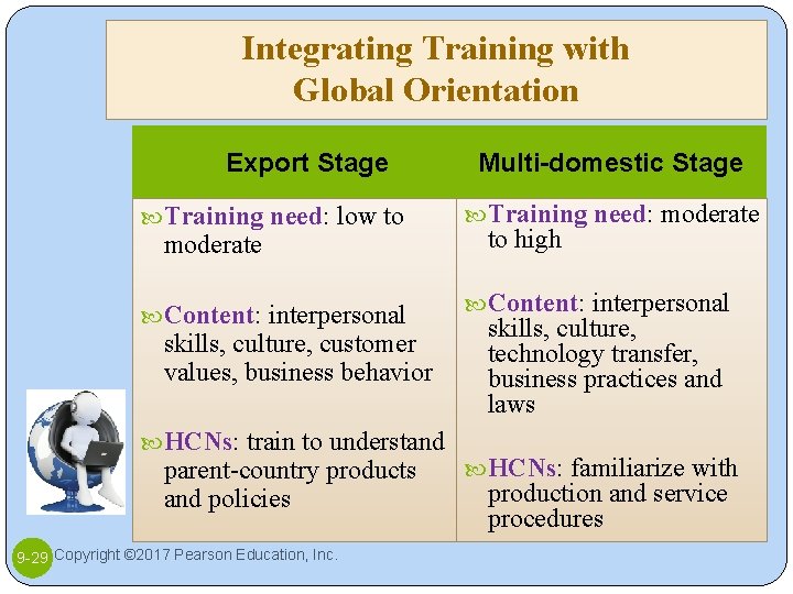 Integrating Training with Global Orientation Export Stage Training need: low to moderate Content: interpersonal