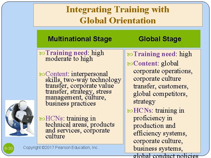 Integrating Training with Global Orientation Multinational Stage Training need: high moderate to high Training