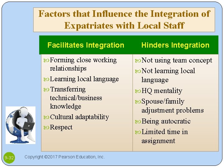 Factors that Influence the Integration of Expatriates with Local Staff Facilitates Integration 9 -32
