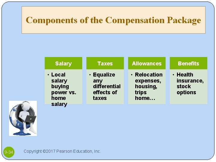 Components of the Compensation Package 9 -34 Salary Taxes Allowances Benefits • Local salary