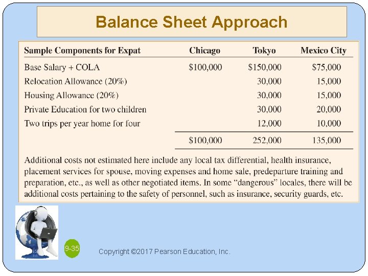 Balance Sheet Approach 9 -35 Copyright © 2017 Pearson Education, Inc. 