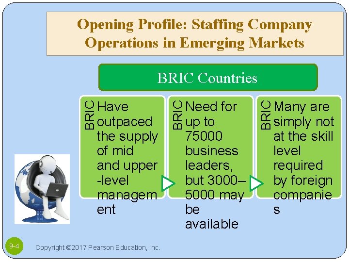Opening Profile: Staffing Company Operations in Emerging Markets BRIC Countries 9 -4 Copyright ©