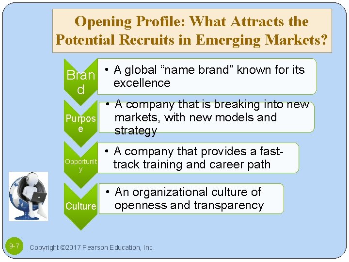 Opening Profile: What Attracts the Potential Recruits in Emerging Markets? Bran • A global