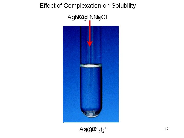 Effect of Complexation on Solubility Ag. NO Add NH 3 + Na. Cl 3