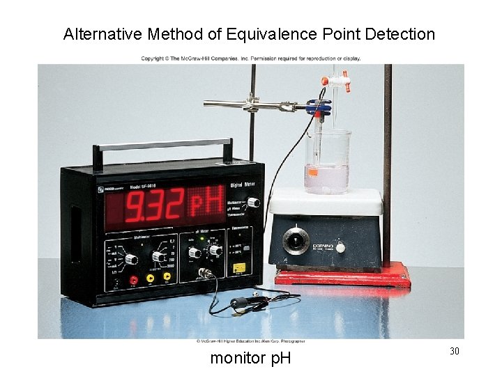 Alternative Method of Equivalence Point Detection monitor p. H 30 Alternative Method of Equivalence Point Detection monitor p. H 30