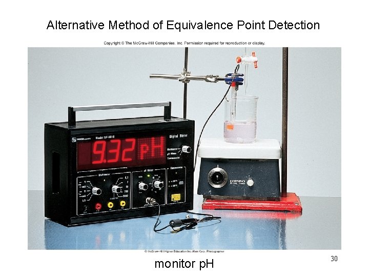 Alternative Method of Equivalence Point Detection monitor p. H 30 