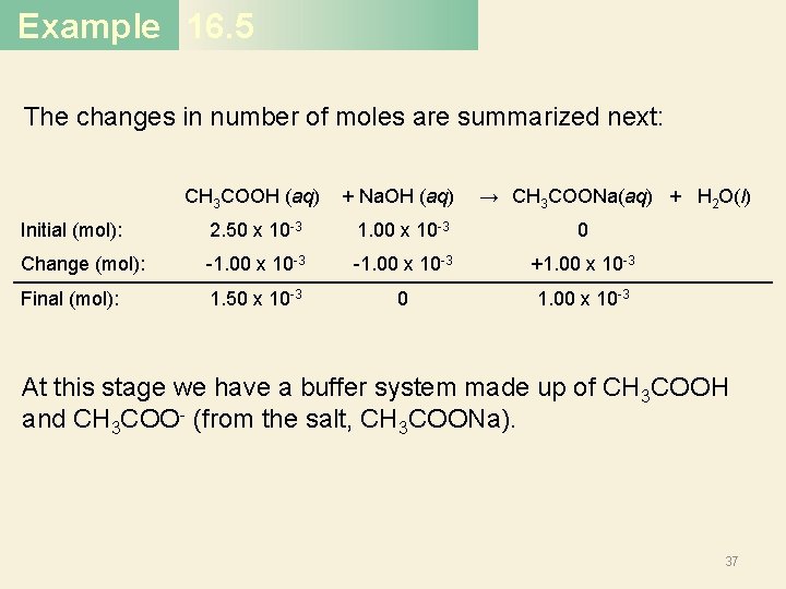 Example 16. 5 The changes in number of moles are summarized next: CH 3