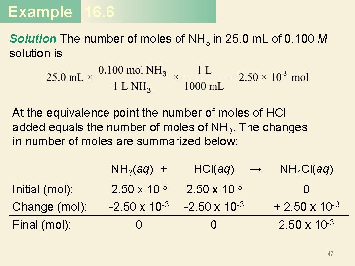 Example 16. 6 Solution The number of moles of NH 3 in 25. 0