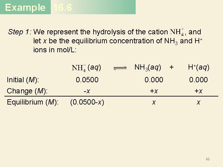 Example 16. 6 Step 1: We represent the hydrolysis of the cation , and