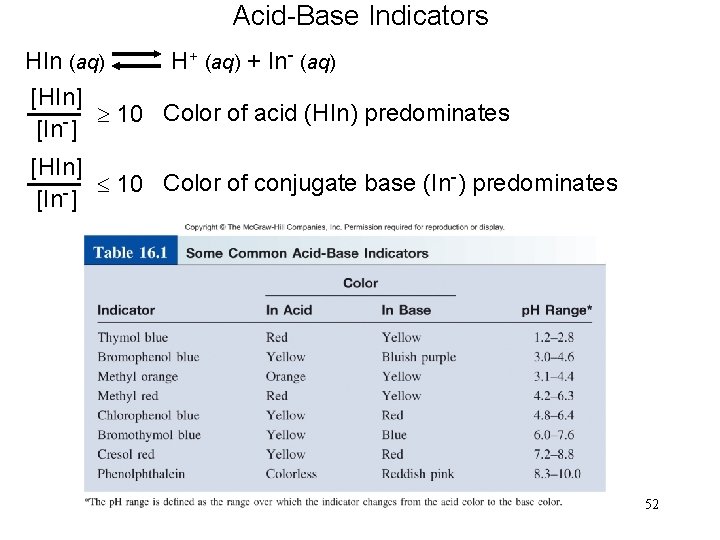 Acid-Base Indicators HIn (aq) H+ (aq) + In- (aq) [HIn] 10 Color of acid