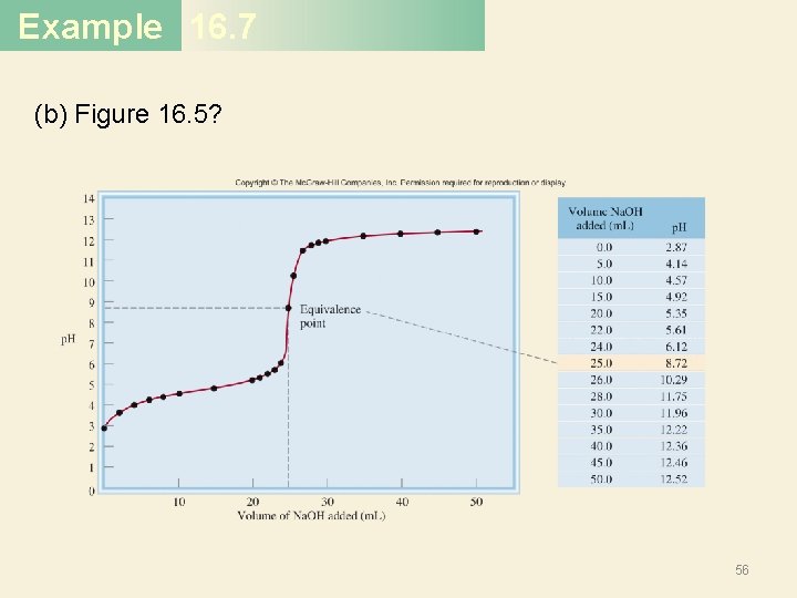 Example 16. 7 (b) Figure 16. 5? 56 Example 16. 7 (b) Figure 16. 5? 56