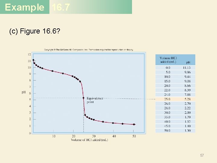 Example 16. 7 (c) Figure 16. 6? 57 Example 16. 7 (c) Figure 16. 6? 57