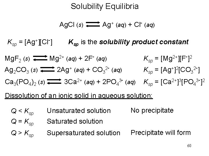 Solubility Equilibria Ag. Cl (s) Ag+ (aq) + Cl- (aq) Ksp = [Ag+][Cl-] Ksp