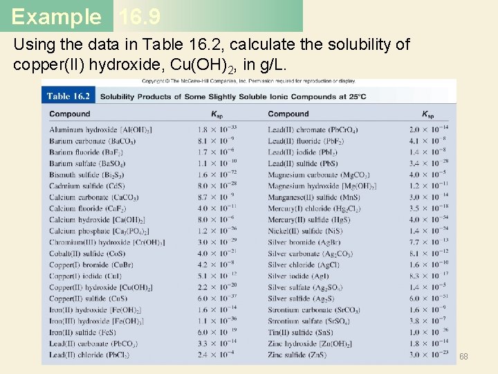 Example 16. 9 Using the data in Table 16. 2, calculate the solubility of