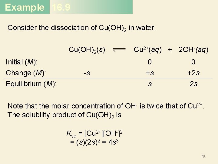 Example 16. 9 Consider the dissociation of Cu(OH)2 in water: Cu(OH)2(s) Initial (M): Change Example 16. 9 Consider the dissociation of Cu(OH)2 in water: Cu(OH)2(s) Initial (M): Change