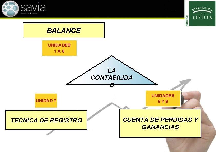 BALANCE UNIDADES 1 A 6 LA CONTABILIDA D UNIDAD 7 TECNICA DE REGISTRO UNIDADES