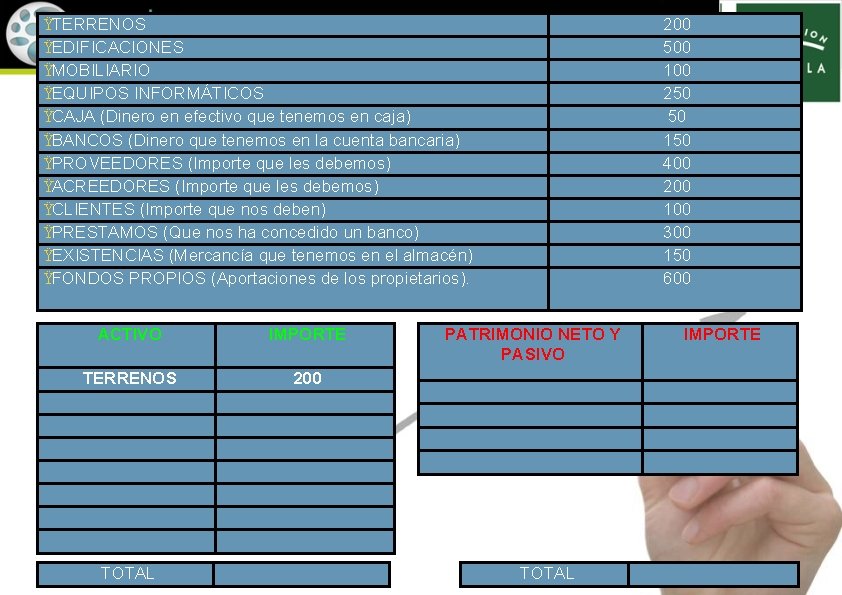 ŸTERRENOS ŸEDIFICACIONES ŸMOBILIARIO ŸEQUIPOS INFORMÁTICOS ŸCAJA (Dinero en efectivo que tenemos en caja) ŸBANCOS