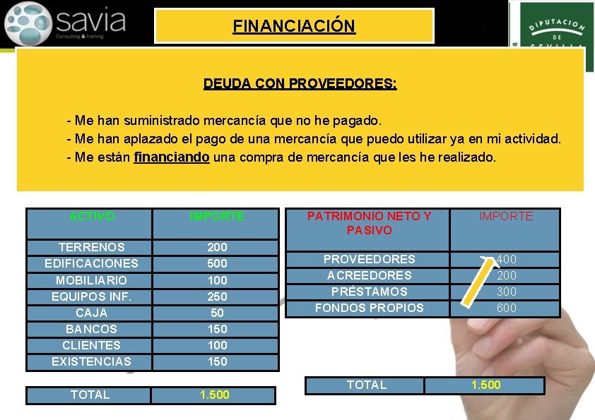 FINANCIACIÓN DEUDA CON PROVEEDORES: - Me han suministrado mercancía que no he pagado. -