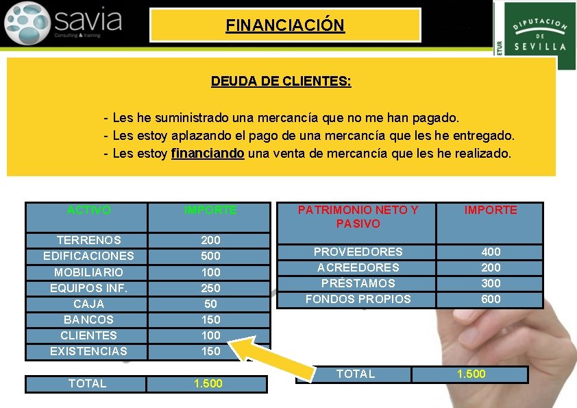 FINANCIACIÓN DEUDA DE CLIENTES: - Les he suministrado una mercancía que no me han