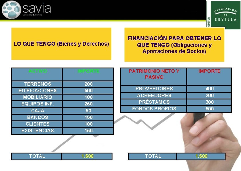 LO QUE TENGO (Bienes y Derechos) ACTIVO IMPORTE TERRENOS EDIFICACIONES MOBILIARIO EQUIPOS INF. CAJA