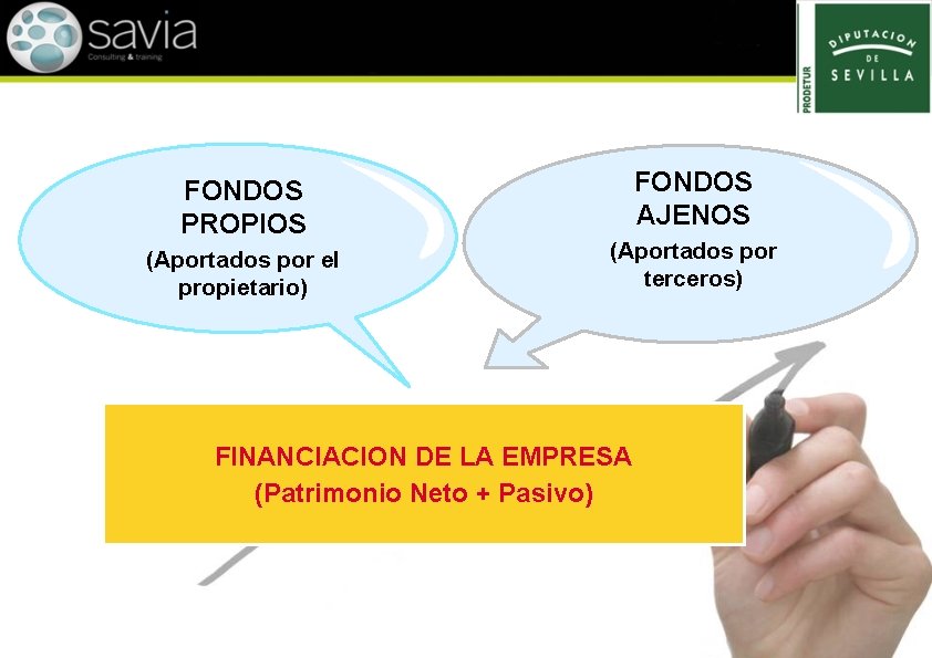 FONDOS PROPIOS (Aportados por el propietario) FONDOS AJENOS (Aportados por terceros) FINANCIACION DE LA