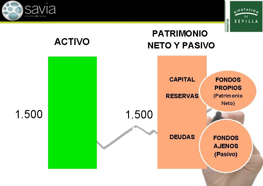 ACTIVO 1. 500 PATRIMONIO NETO Y PASIVO CAPITAL FONDOS PROPIOS RESERVAS (Patrimonio Neto) 1.