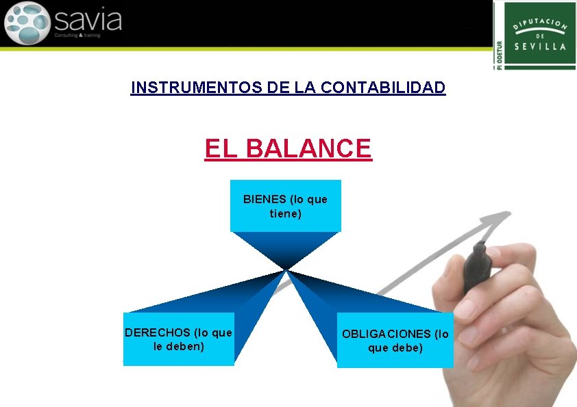 INSTRUMENTOS DE LA CONTABILIDAD EL BALANCE BIENES (lo que tiene) DERECHOS (lo que le