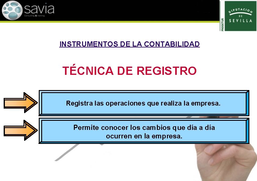 INSTRUMENTOS DE LA CONTABILIDAD TÉCNICA DE REGISTRO Registra las operaciones que realiza la empresa.