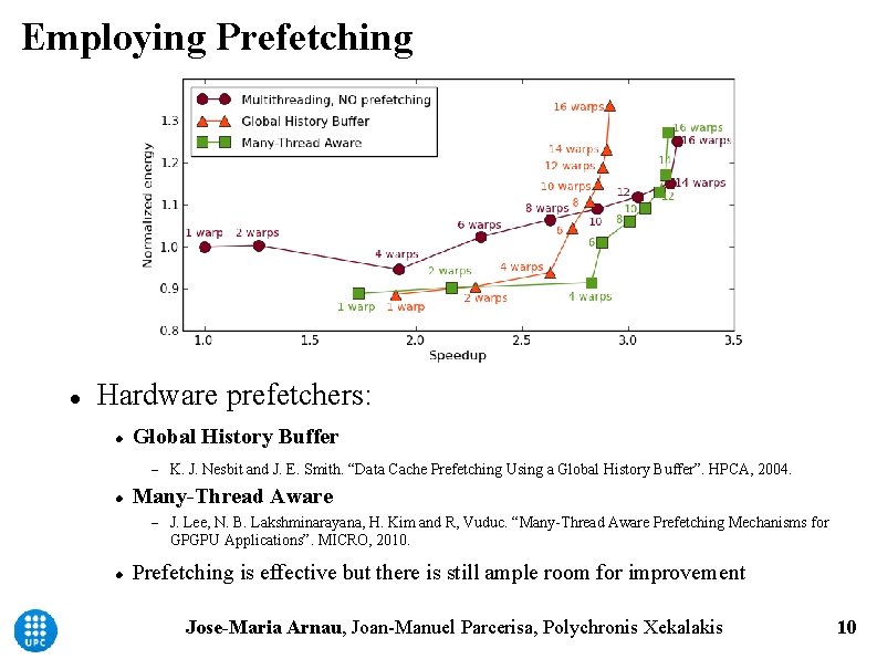 Employing Prefetching Hardware prefetchers: Global History Buffer Many-Thread Aware K. J. Nesbit and J.