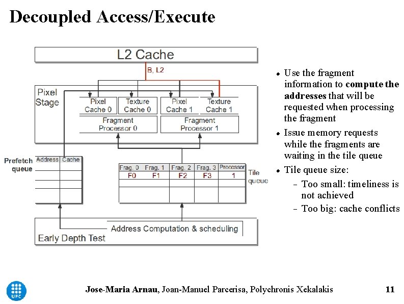 Decoupled Access/Execute Use the fragment information to compute the addresses that will be requested